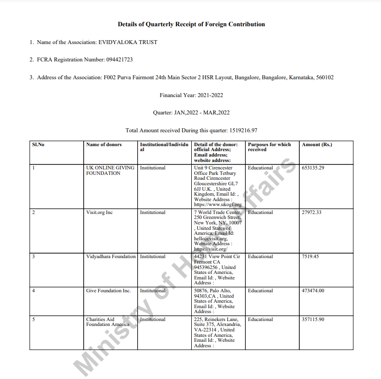 FCRA Q4 January - March 2023